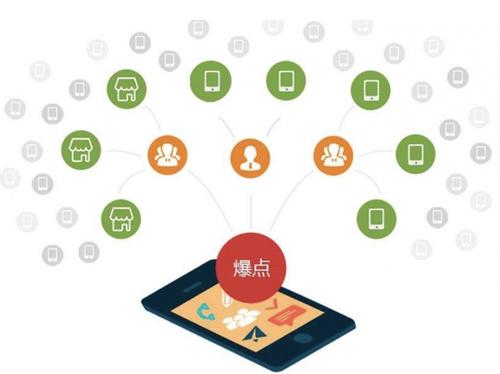 九合垸原种场为什么越来越多的企业通过软文营销来引流